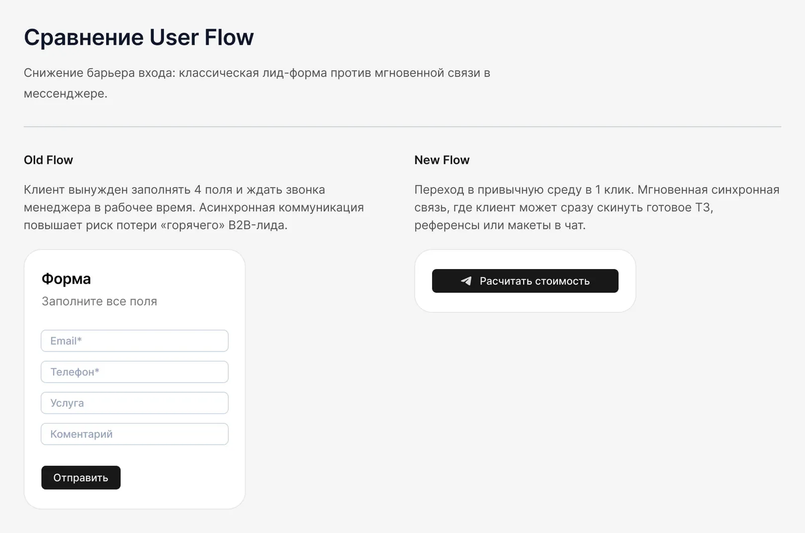 Сравнение User Flow: старая форма из 5 полей vs кнопка &laquo;Рассчитать стоимость&raquo; в Telegram