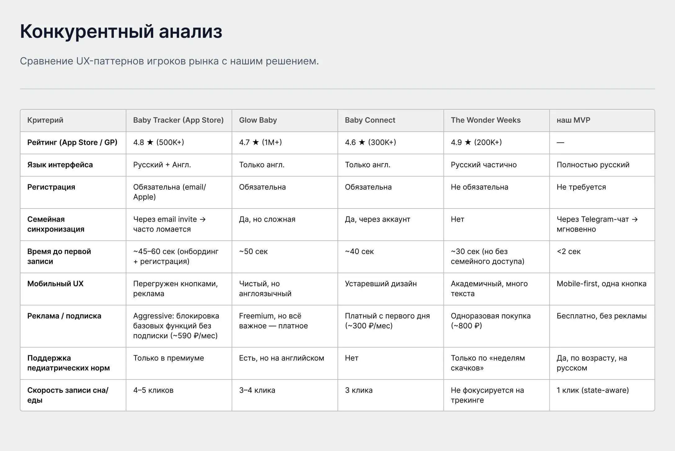 Бенчмарк топ-5&nbsp;приложений-конкурентов