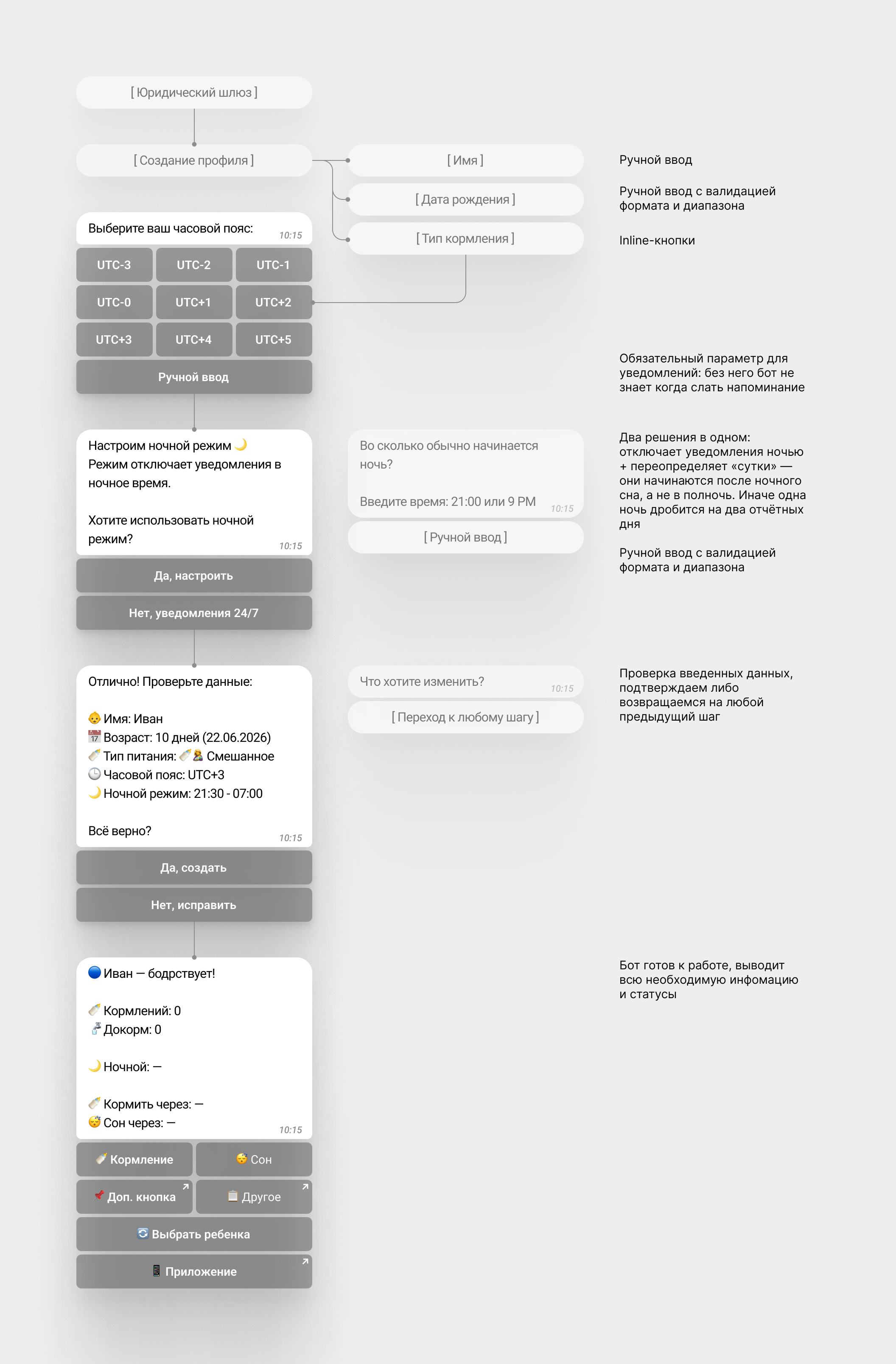 Онбординг в Telegram-боте